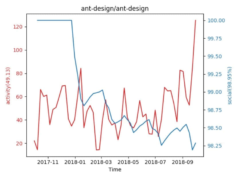 Grank：如何评估一个 Github 项目的活跃度