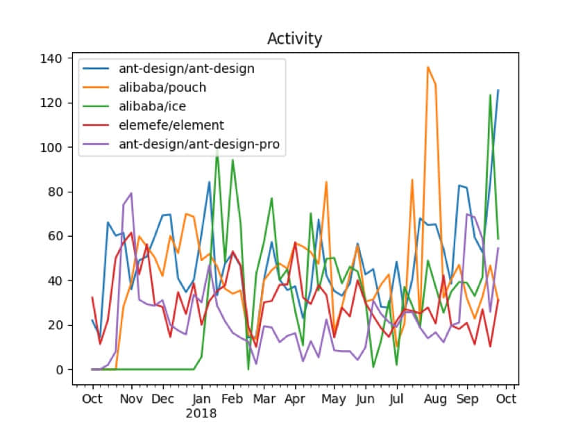 Grank：如何评估一个 Github 项目的活跃度