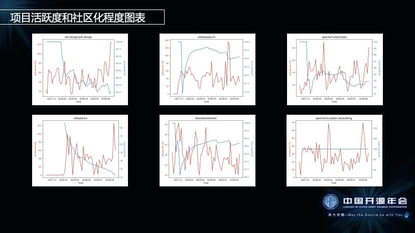 Grank：如何评估一个 Github 项目的活跃度