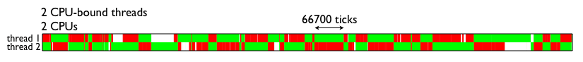 为什么 Python 这么慢？