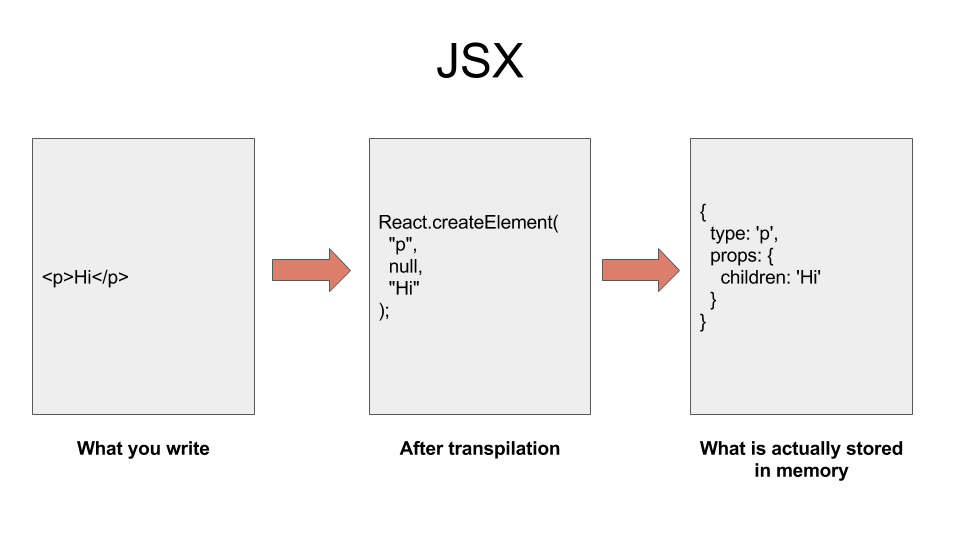 坚实的 React 基础：初学者指南