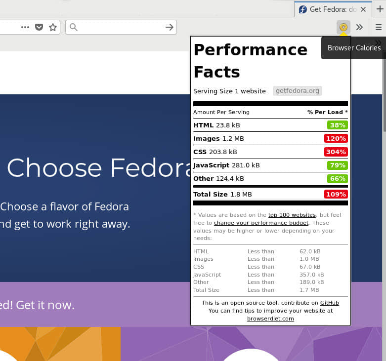 Browser Diet - getfedora.org 的评分