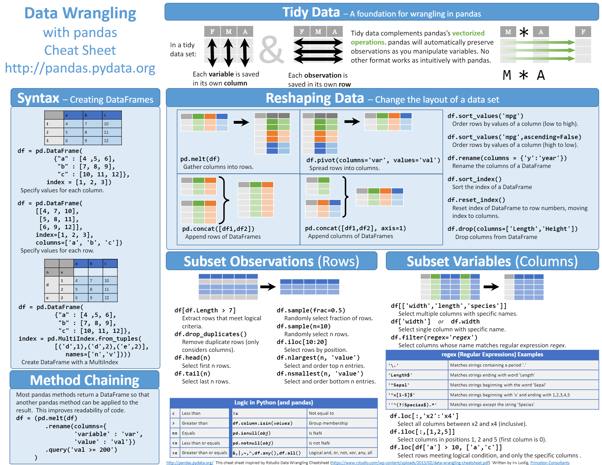 Python 机器学习的必备技巧