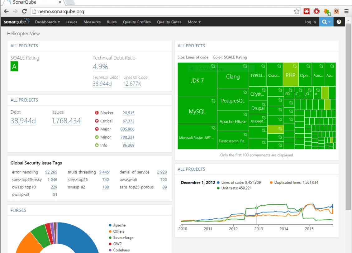 使用 SonarQube 追踪代码问题