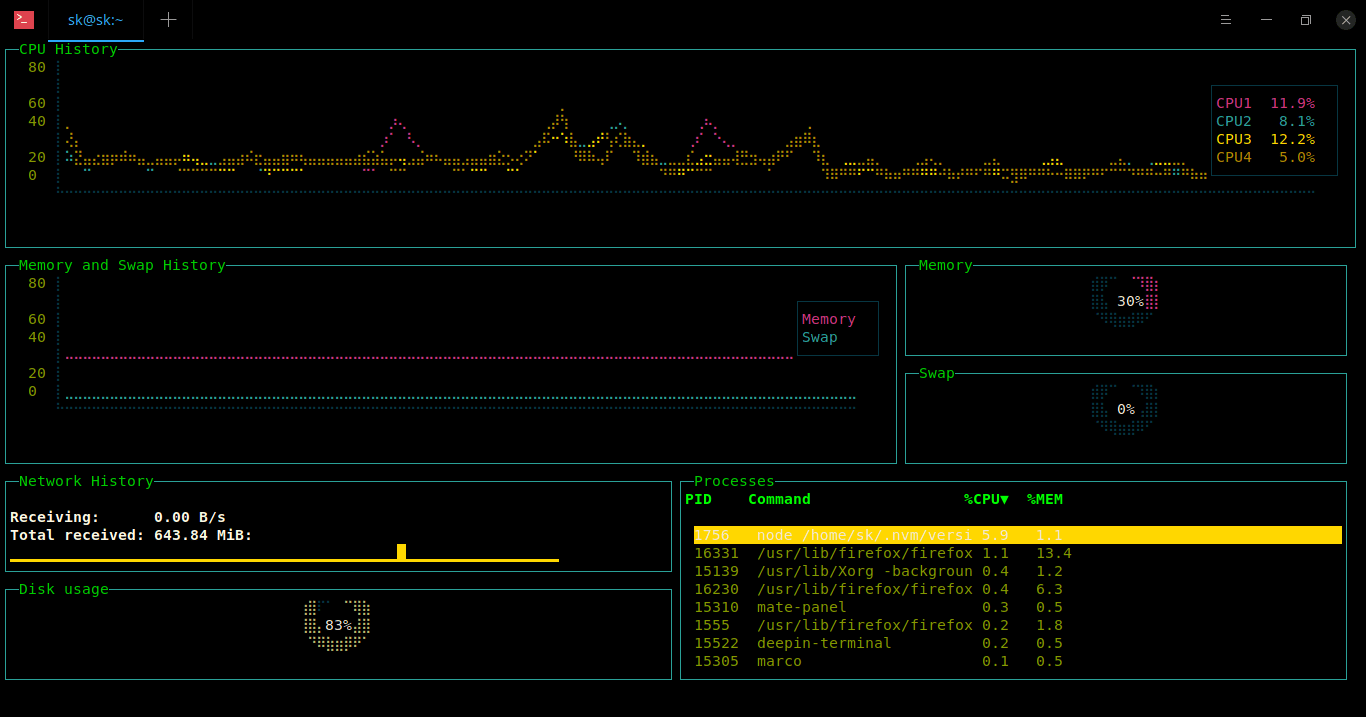 关于 top 工具的 6 个替代方案