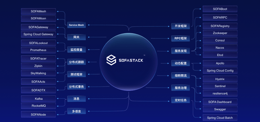 蚂蚁金服总监杨冰：金融科技公司为什么要拥抱开源？