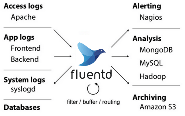 Fluentd architecture