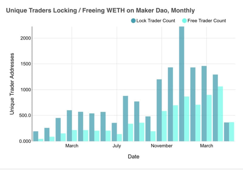 Maker DAO 通证解释：DAI、WETH、PETH、SIN、MKR 都是什么？（一）