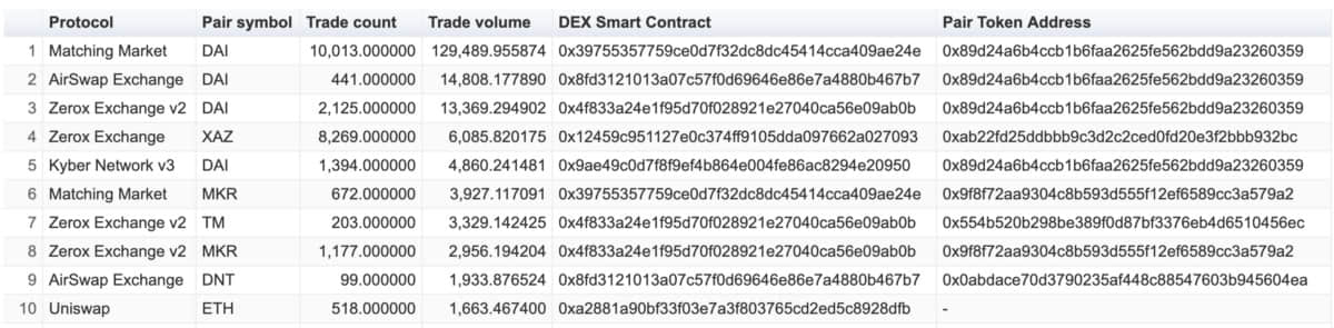 Maker DAO 通证解释：DAI、WETH、PETH、SIN、MKR 都是什么？（一）