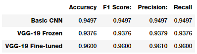 Model accuracy