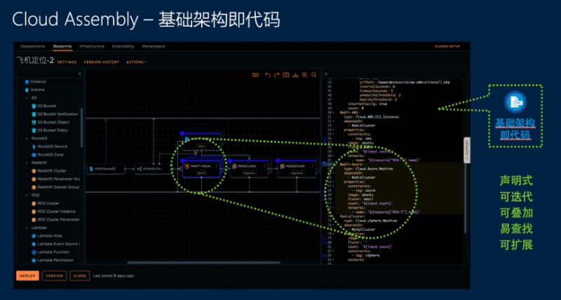 企业云 2.0：VMware 眼中的企业 IT 的未来