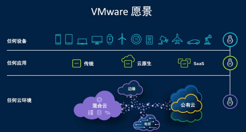 企业云 2.0：VMware 眼中的企业 IT 的未来