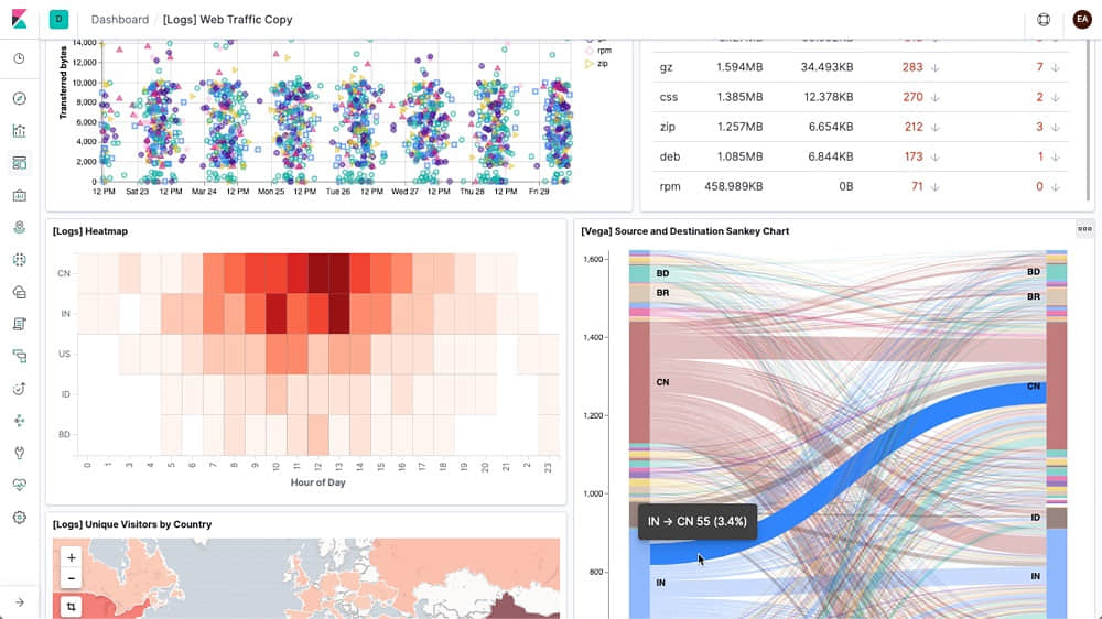 如何在 MacOS 上安装 Kibana