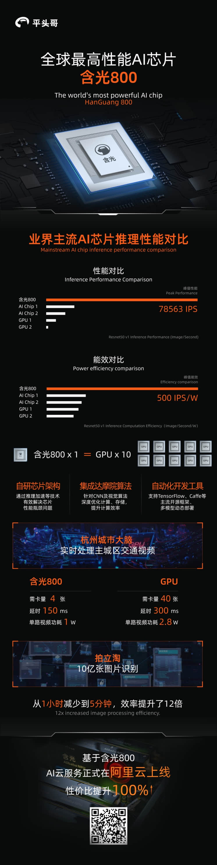 阿里巴巴发布第一颗自研芯片，全球最强 AI 芯片含光 800