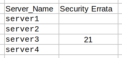 在 CentOS/RHEL 系统上生成补丁合规报告的 Bash 脚本