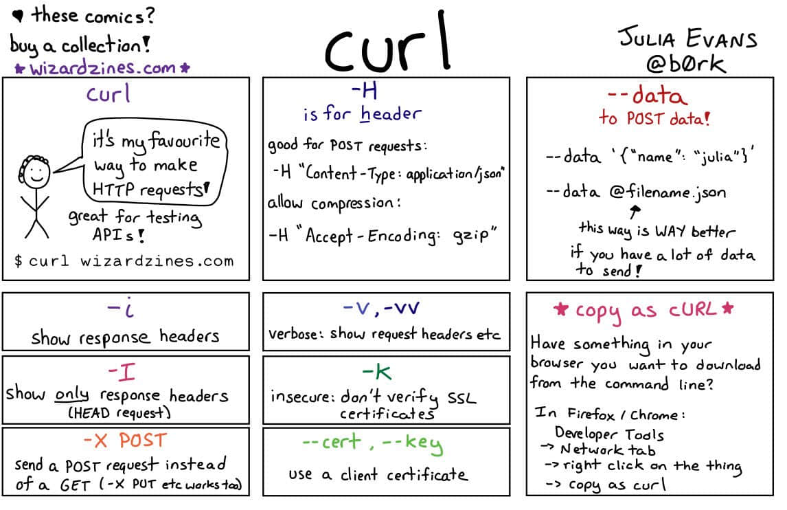 21 个 curl 命令练习