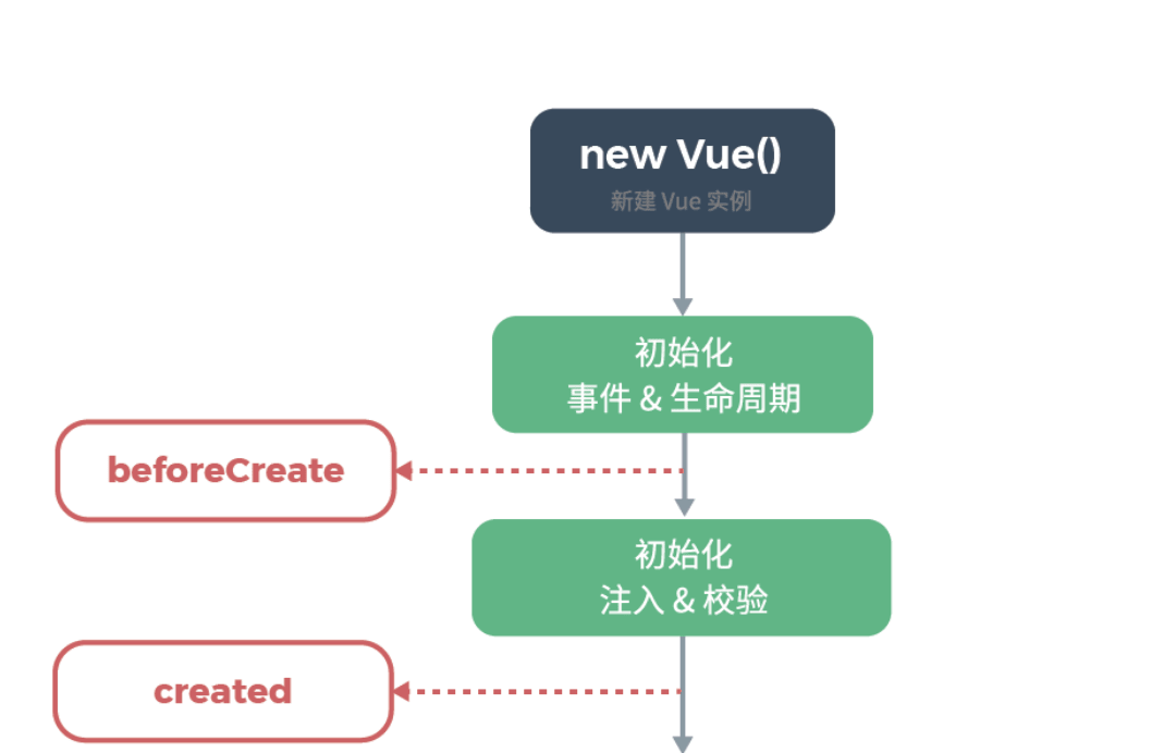 跟我学 “Linux” 小程序 Web 版开发（三）：云开发相关数据调用