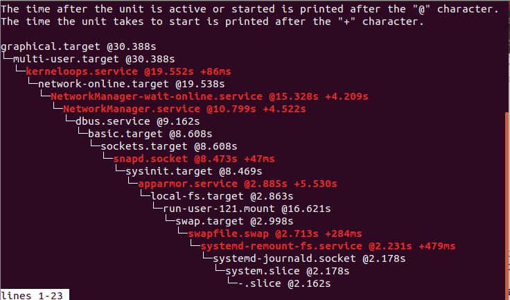 图 5：systemd-analyze critical-chain 的输出