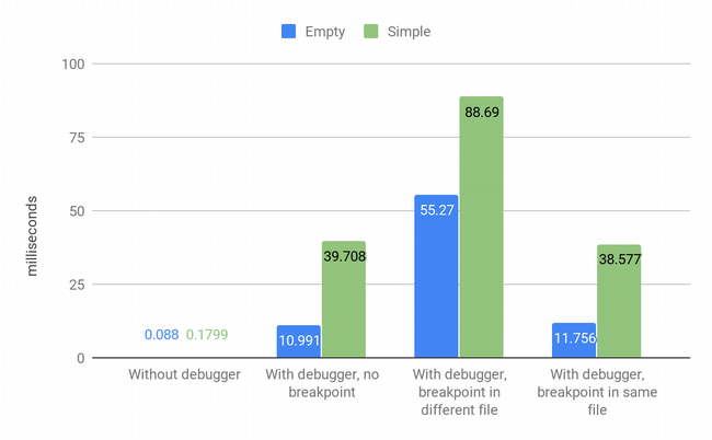 First Bdb debugger results