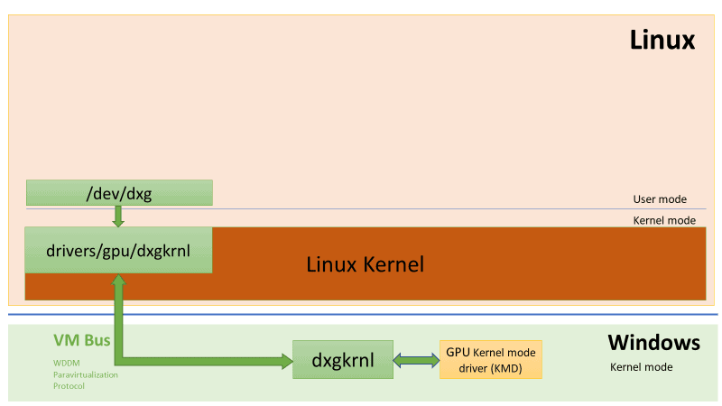 现在你可以在 Windows 中运行 Linux 应用了