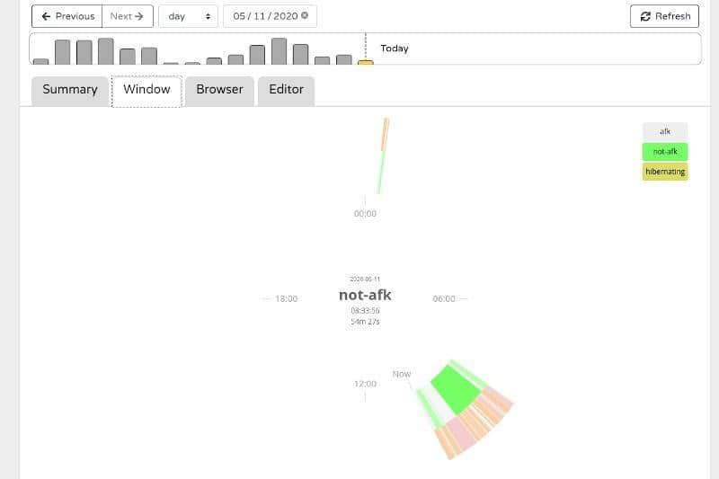 使用 ActivityWatch 跟踪你在 Linux 中的屏幕使用时间