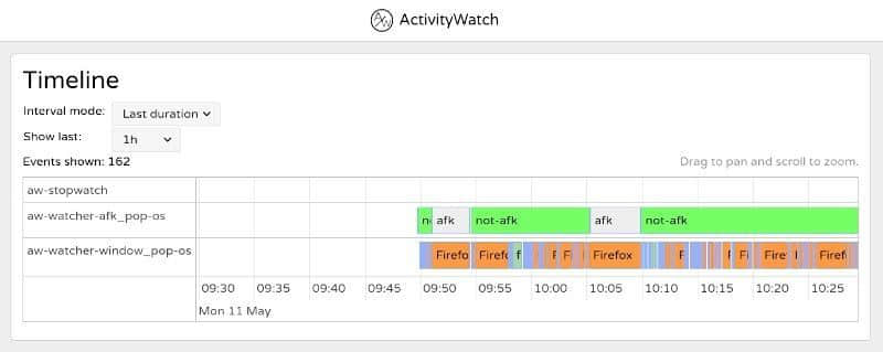 使用 ActivityWatch 跟踪你在 Linux 中的屏幕使用时间