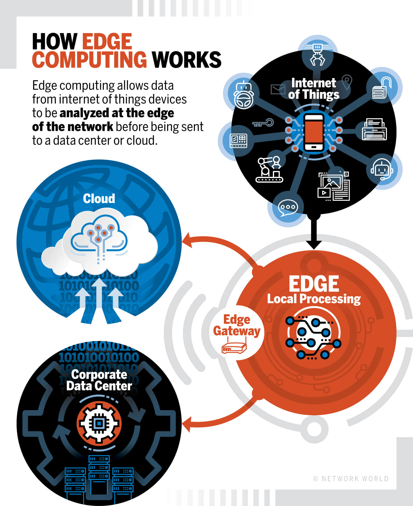 物联网（IoT）简介