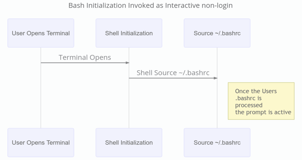 深入了解定制 Bash