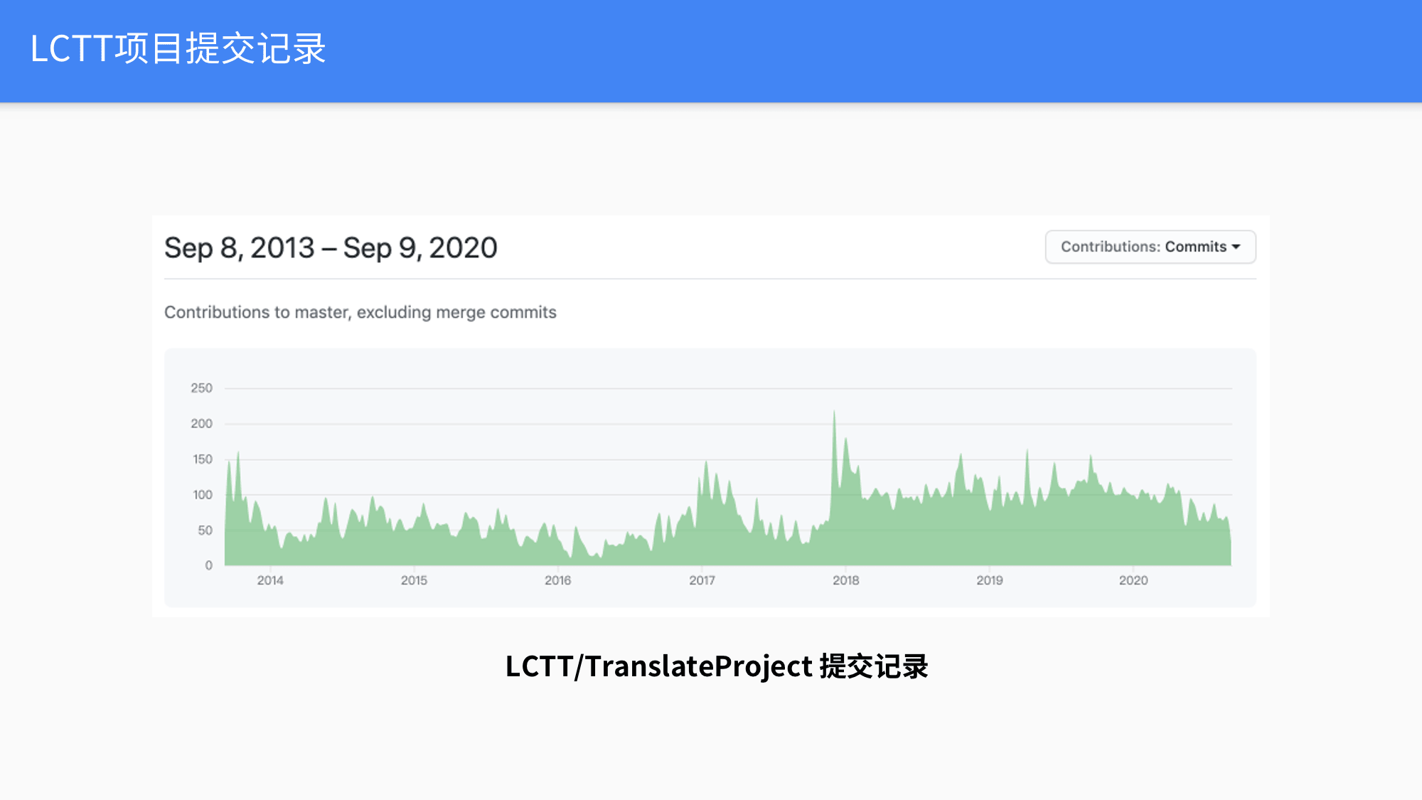 Linux 中国旗下贡献者组织 LCTT 七年回顾和展望