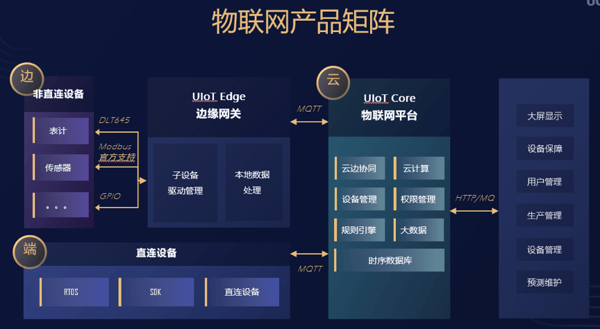 软硬兼施：如何用 IoT 技术撬动产业互联网