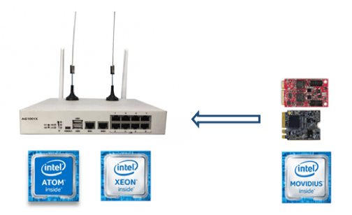 路由 + 5G + WIFI + LoRa + VPN + AI 一体机来了