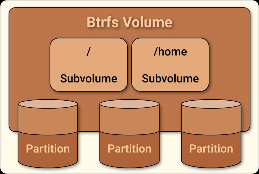 Btrfs 结构