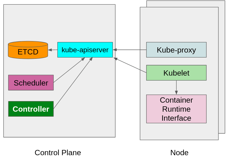 Kubernetes 调度器是如何工作的