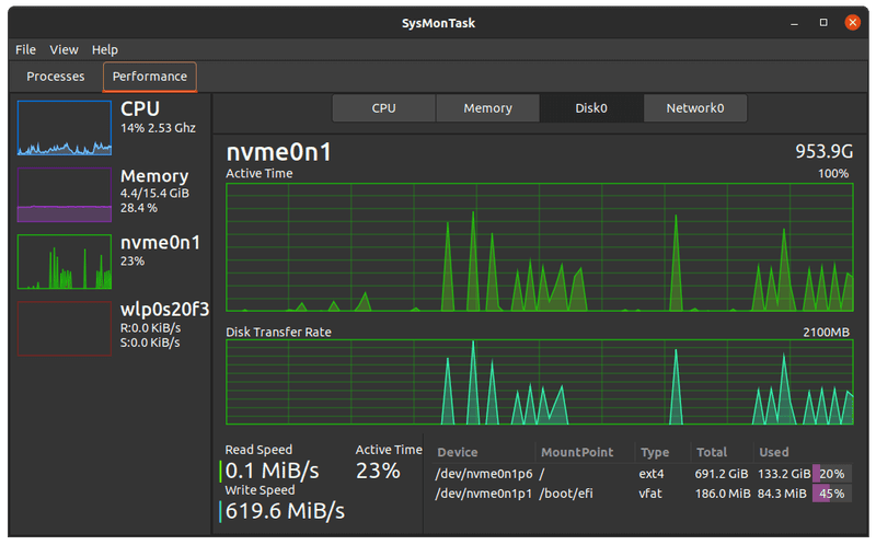 SysMonTask：一个类似于 Windows 任务管理器的 Linux 系统监控器