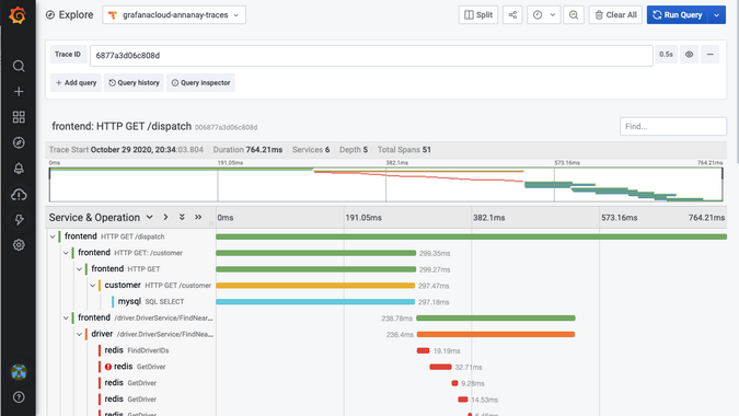 Gantt chart from Grafana Tempo