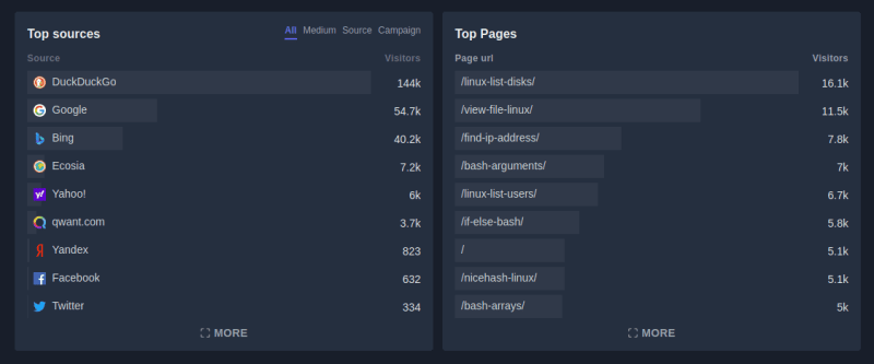 Plausible：注重隐私的 Google Analytics 替代方案