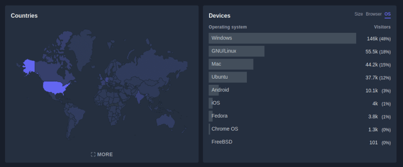 Plausible：注重隐私的 Google Analytics 替代方案