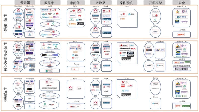 硬核观察 | Android 12 发布，小米等设备可以提前测试