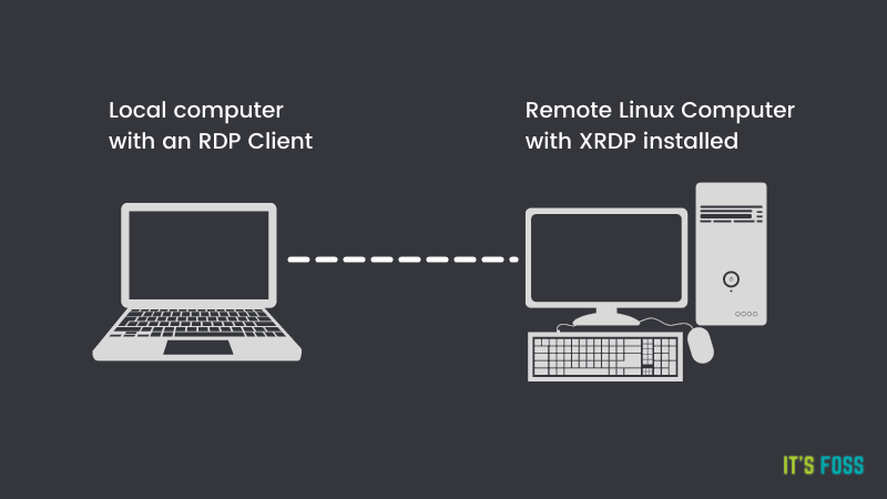 如何在 Ubuntu 上安装和使用 XRDP 进行远程桌面连接