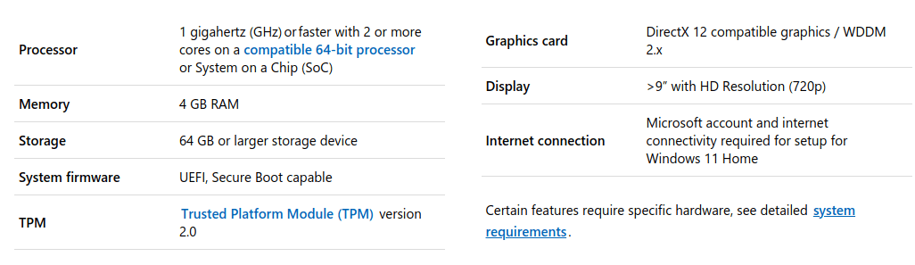 Windows 11 让你的硬件过时，使用 Linux 代替吧！