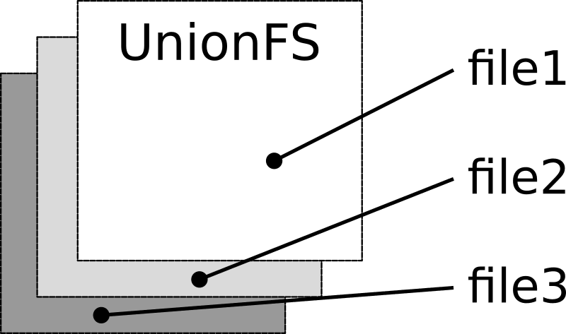 UnionFS