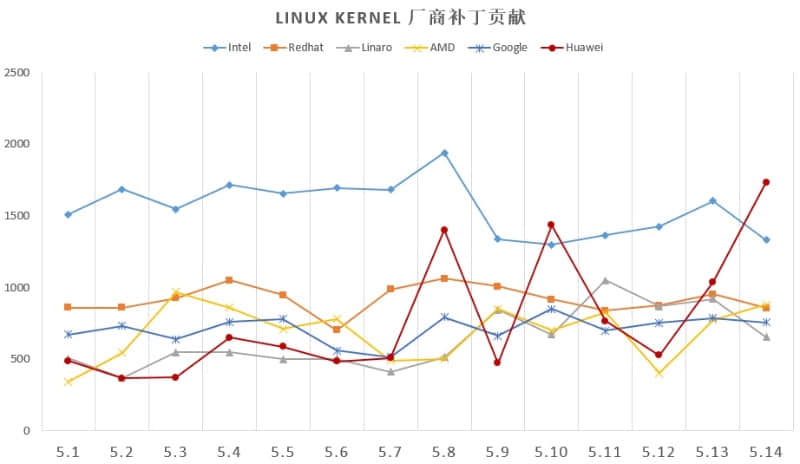 白话版《openEuler 21.09 技术白皮书》