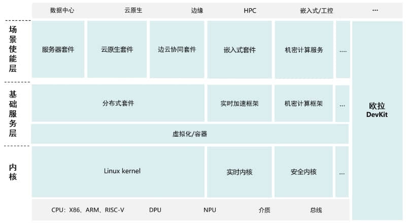 白话版《openEuler 21.09 技术白皮书》