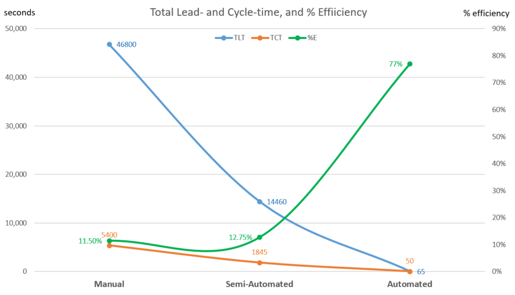 Graph to visualize progress