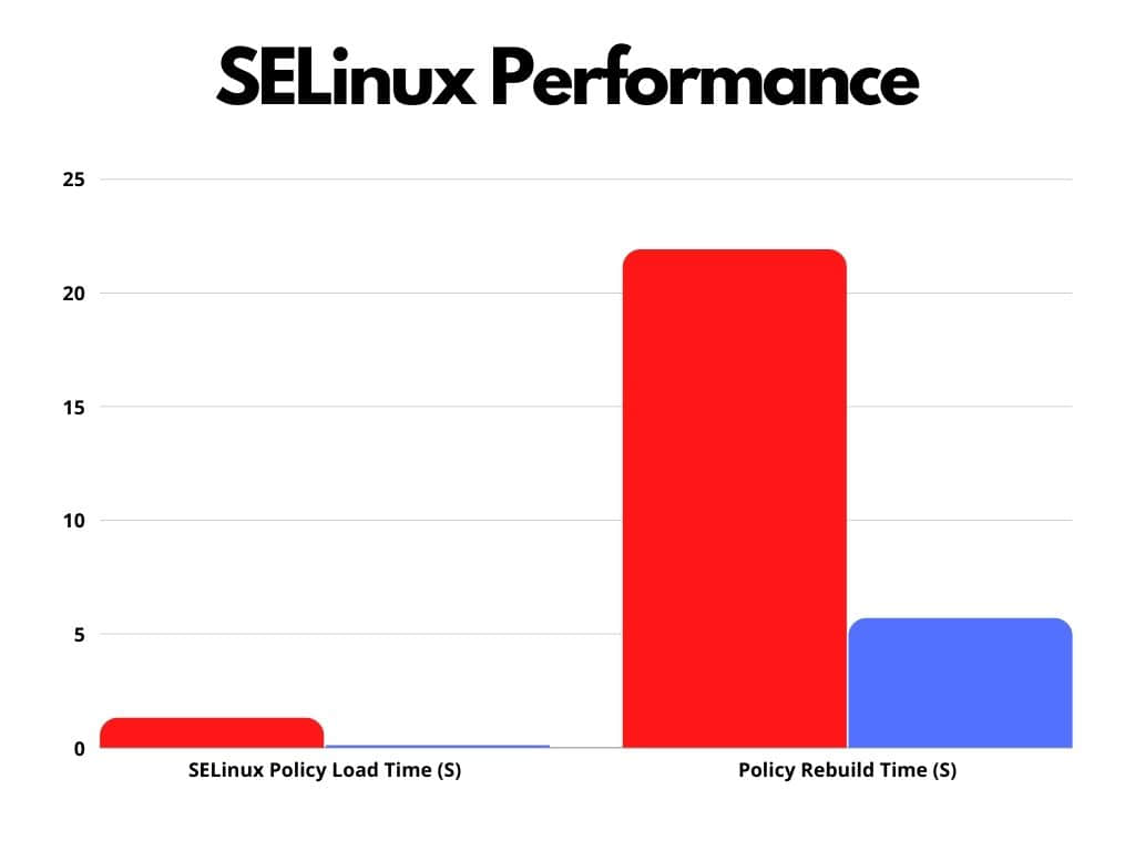 AlmaLinux 9.0 测试版来了，与 RHEL 9 同步