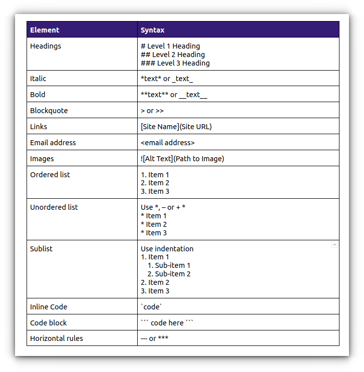 Markdown 初学者指南