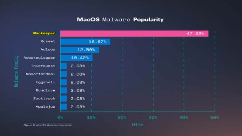 '硬核观察 #824 一半的 macOS 恶意软件都来自一个“杀毒软件”'