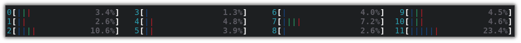 htop 中的 cpu 进程