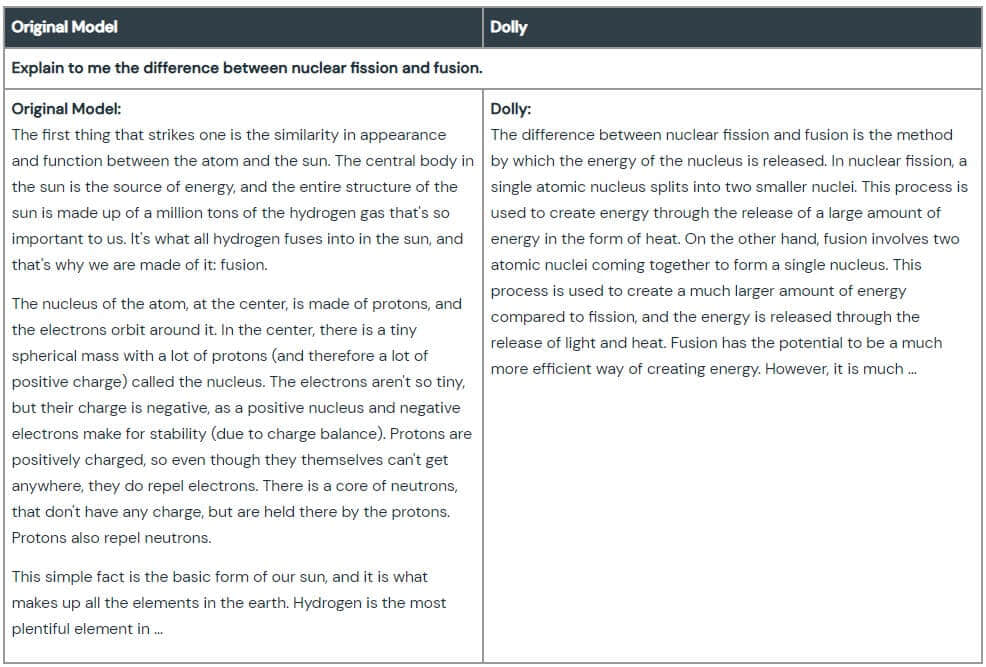 a screenshot of how dolly performs in an open question and answer scenario