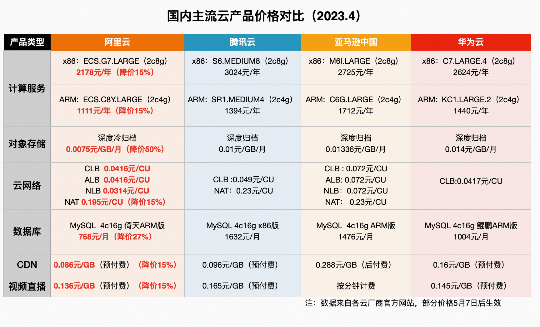 模型即服务：张勇首谈阿里云生态战略